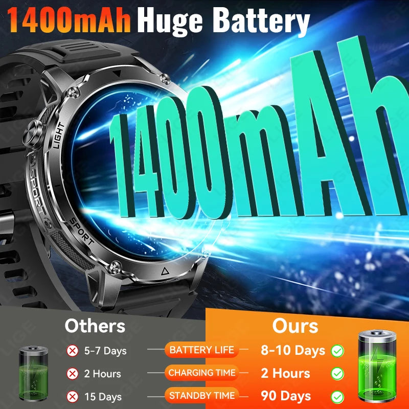 2026 New Built-In 1400Mah Super Large Battery Men Smart Watch Outdoor 1.7" HD Screen IP68 Waterproof BT Call Smartwatch
