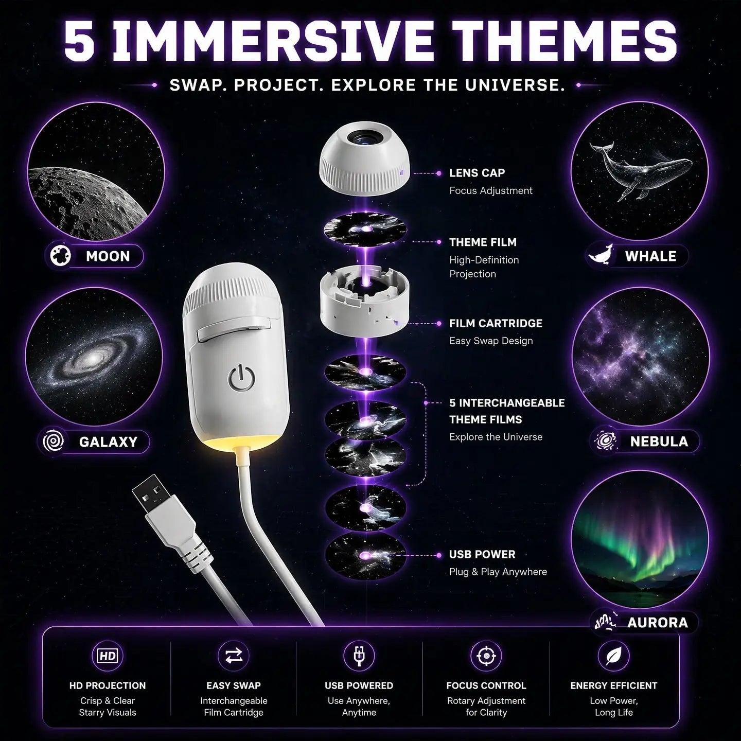 Galaxy Projector 2-In-1 Starry Sky Projector & Night Light USB Galaxy Projector Night Light for Car Ceiling Decor